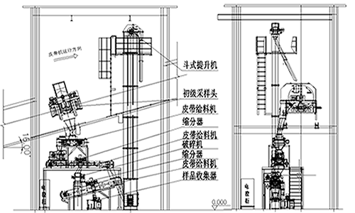 皮帶頭部采樣機-二級采樣.png