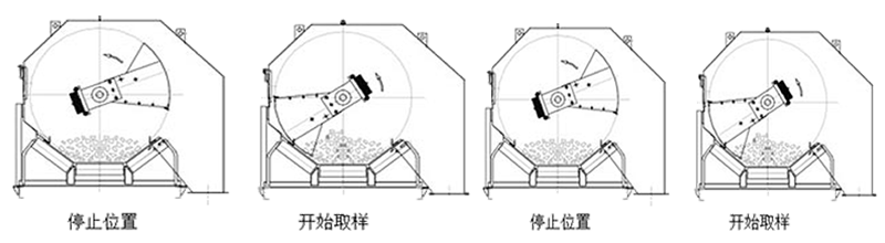 皮帶中部采樣機-工作原理2.png