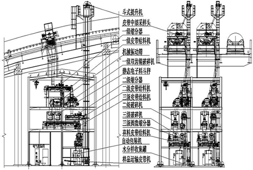 三級采樣系統(tǒng)