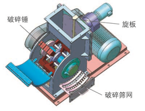 破碎機