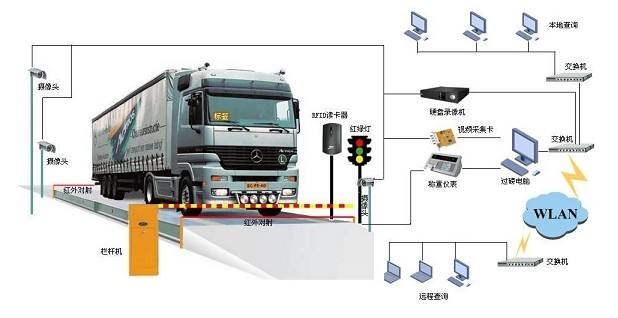 無(wú)人值守汽車衡系統(tǒng)：打造地磅智能稱重管理方案