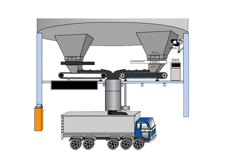自動(dòng)稱重帶式給料機(jī)：助力自動(dòng)化裝車作業(yè)精度和效率提升