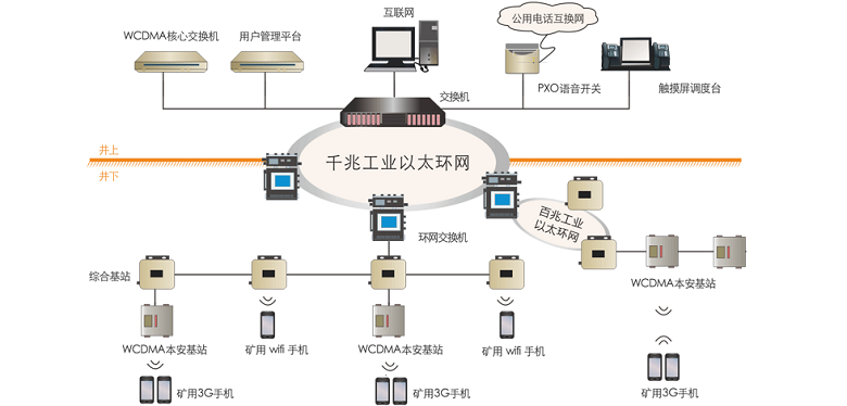 礦用5G無線通信系統(tǒng)：構建井上井下一體化工業(yè)互聯(lián)網(wǎng)，助推智能化礦山建設