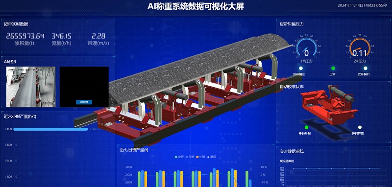 皮帶秤AI智能管理系統(tǒng)：讓稱重變得智能、精準、高效