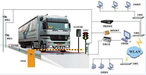 無人值守汽車衡稱重管理系統(tǒng)，一網(wǎng)打盡車輛過磅作弊行為