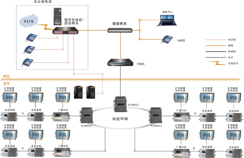 煤礦安全生產(chǎn)調(diào)度、安全避險和應(yīng)急救援的重要工具——煤礦應(yīng)急語音廣播系統(tǒng)