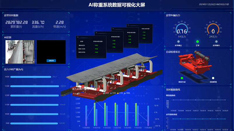 AI智能皮帶秤稱重管理系統(tǒng)：賦能工業(yè)散料計(jì)量智慧升級(jí)，助力高質(zhì)量生產(chǎn)