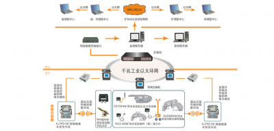 國(guó)諾信科礦壓無線監(jiān)測(cè)系統(tǒng)為礦區(qū)保駕護(hù)航