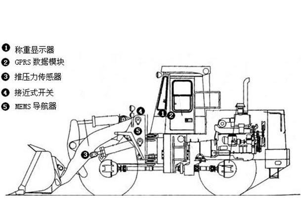 選擇裝載機(jī)電子秤的關(guān)鍵及其使用過(guò)程中的注意事項(xiàng)