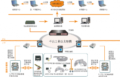 工業(yè)安全的重要保障 煤礦壓力無(wú)線監(jiān)測(cè)系統(tǒng)