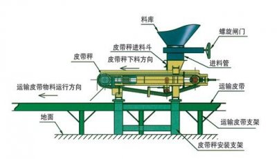 螺旋給料機(jī)設(shè)備有什么特點？如何進(jìn)行使用與維護(hù)？