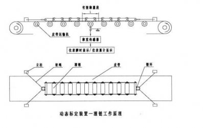 皮帶稱原理是什么？皮帶秤是由什么組成的？