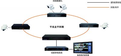 礦井防爆環(huán)網交換機，工業(yè)設備需重視