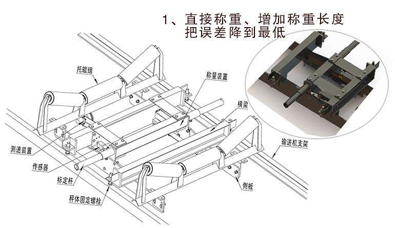 國諾課堂：怎么選擇皮帶秤