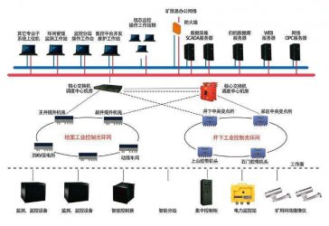巧用礦用環(huán)網(wǎng)節(jié)點交換機，保障自動化生產(chǎn)更高效