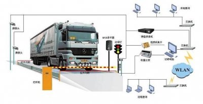 科技助力工業(yè)4.0，無人值守汽車衡介紹