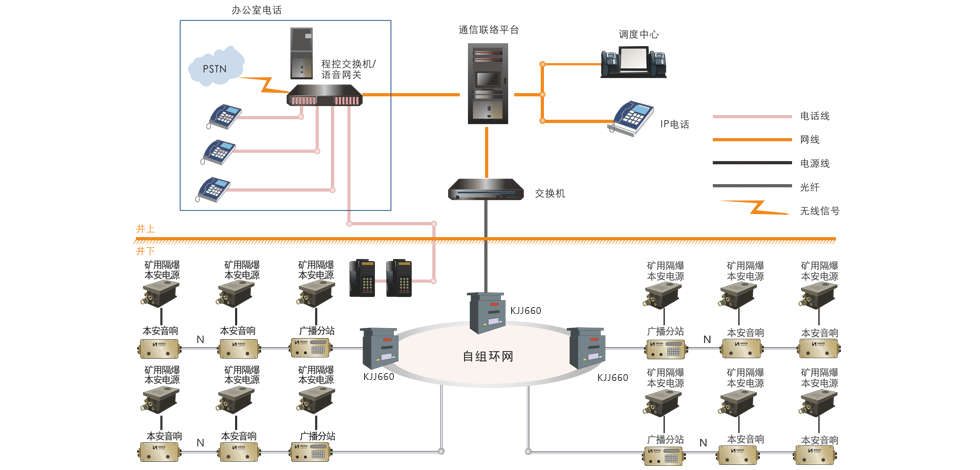 煤礦井下應(yīng)急廣播系統(tǒng)在煤礦作業(yè)中發(fā)揮什么樣的作用
