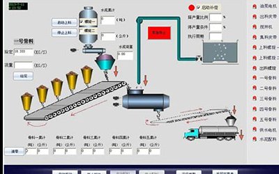 工廠生產(chǎn)管理的“智能機(jī)”：國(guó)諾信科智能配料控制系統(tǒng)