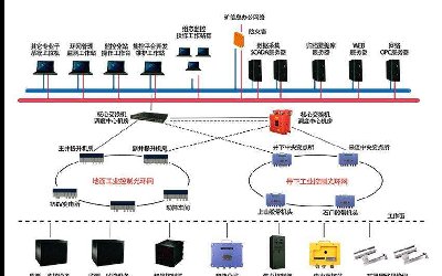 國(guó)諾信科煤礦井下環(huán)網(wǎng)升級(jí)改造，打造礦山智能化生態(tài)體系建設(shè)