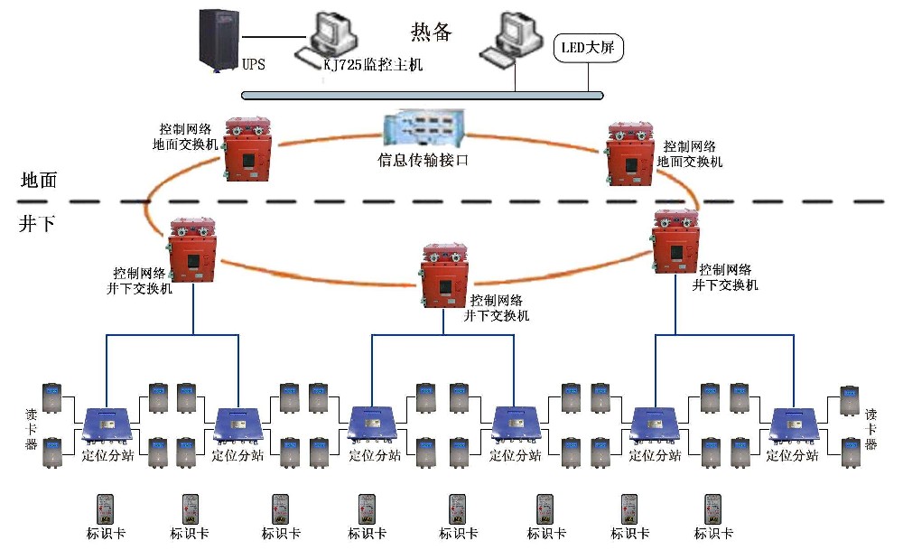 國諾信科煤礦井下人員定位系統(tǒng)：厘米級精準(zhǔn)定位，保障井下人員安全