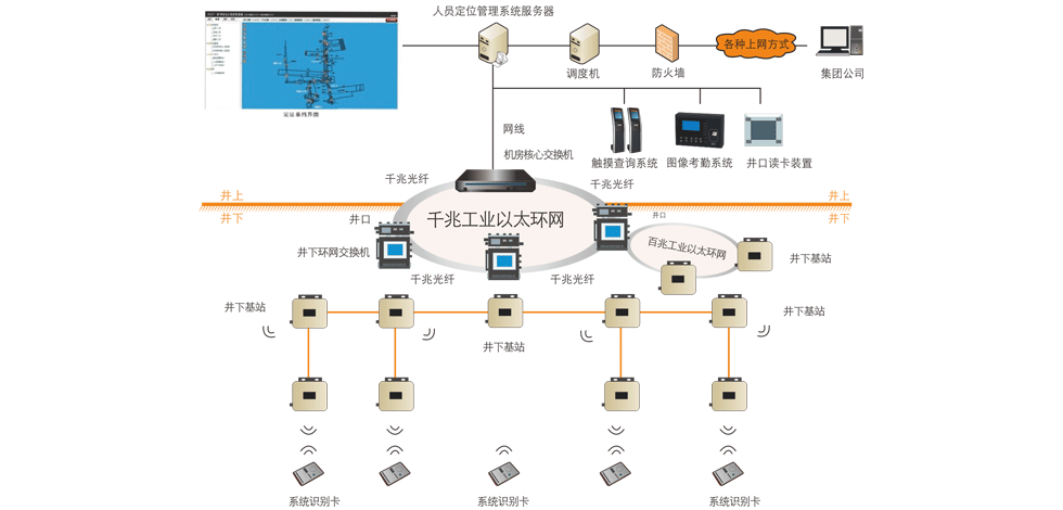 煤礦井下人員精準(zhǔn)定位系統(tǒng)：加強日常作業(yè)管理，保障人員安全