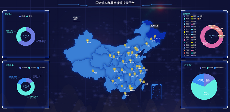 基于物聯(lián)網(wǎng)的電子皮帶秤云平臺(tái)，為皮帶秤帶來的變化